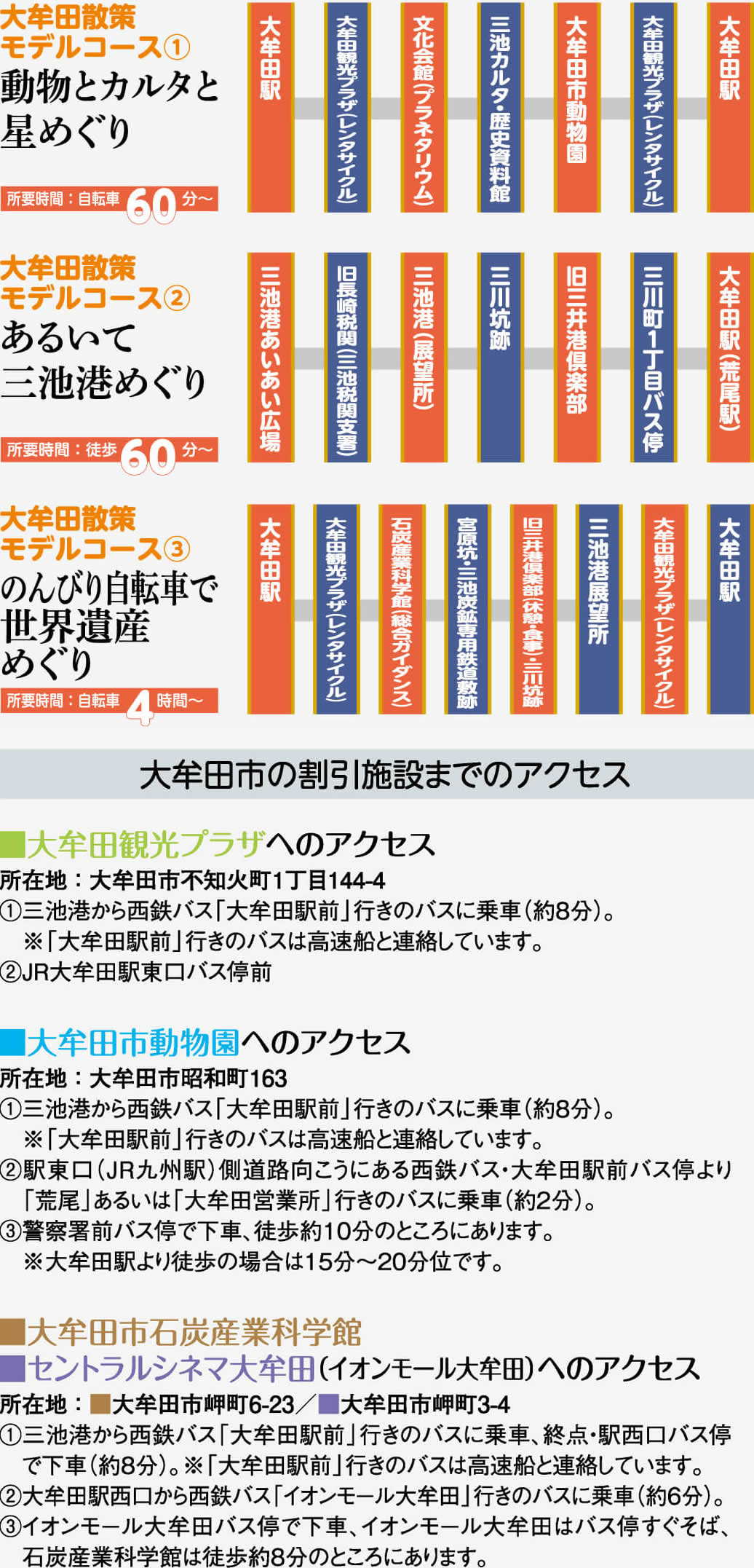 島原市・大牟田市へのアクセス